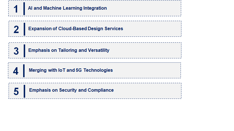 Emerging Trends in the Silicon Platform as a Service Market